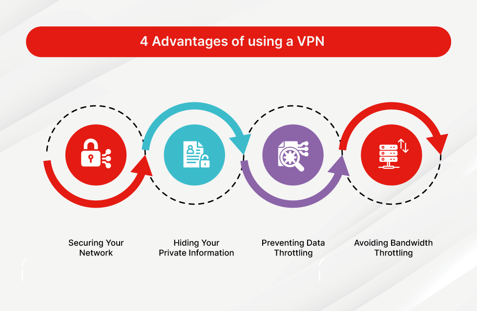 VPN benefits